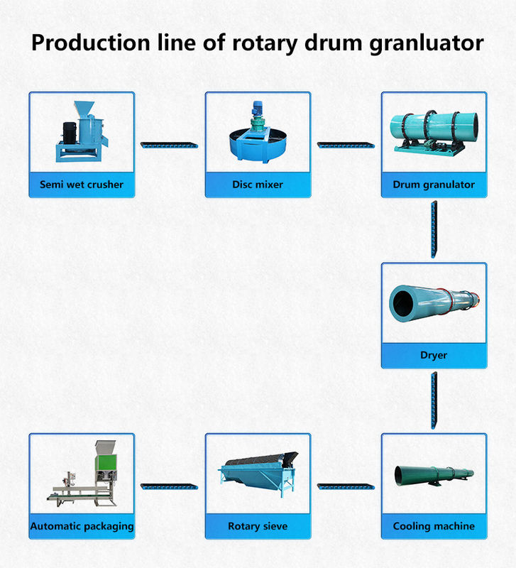 Linha de Produção de Granulador de Tambor de Alta Capacidade para Grânulos de Fertilizantes Orgânicos