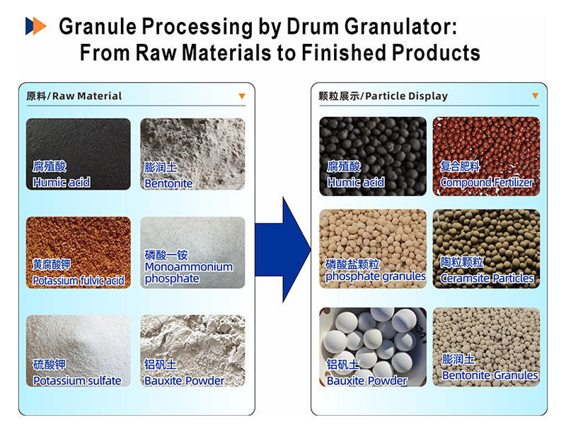 10,000t/a Organic Fertilizer Line - Rotary Drum Granulator Core